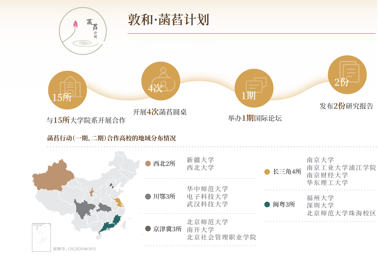 慈善教育1 慈善教育1